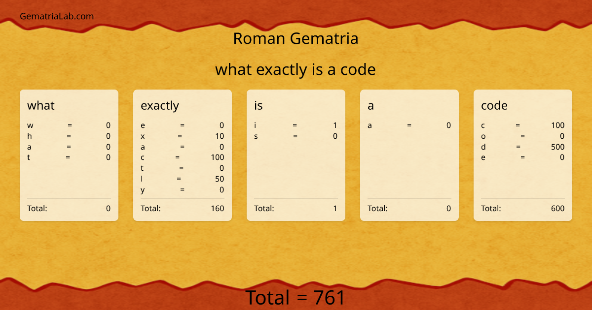 what exactly is a code in roman Gematria